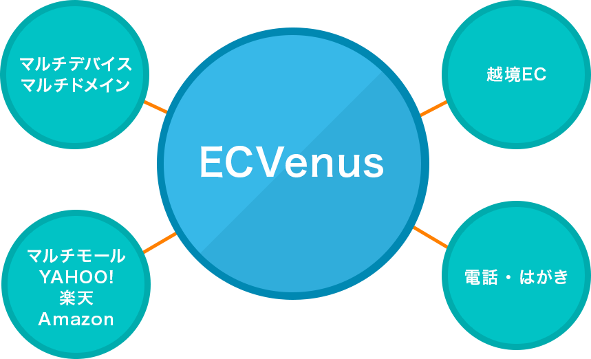 ECVenus