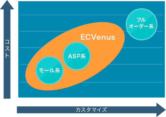 ECVenusとは