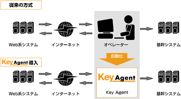 KeyAgent概要