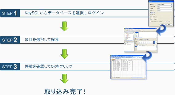 KeySQL概要02