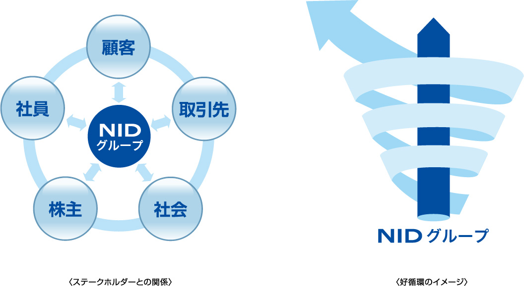 経営基本方針